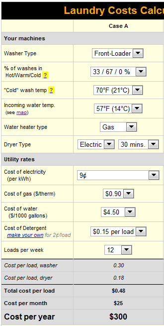 How Much Does it Cost to Wash Clothes?
