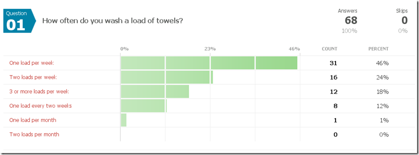 Quest 1 Towel Survey